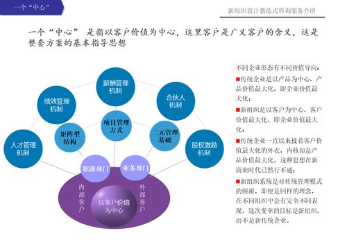 新組織設(shè)計教練式健康咨詢服務(wù)——賦能健康，重塑組織活力
